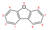 Formula di struttura e numerazione del dibenzofurano