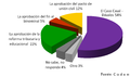 Miniatura de la versión del 15:16 20 abr 2015