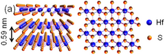 Image illustrative de l’article Disulfure d'hafnium