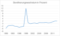 Vorschaubild der Version vom 08:50, 12. Apr. 2015