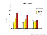 Relazione tra colesterolemia totale e mortalità: coronarica (CHD), cardiovascolare (CV) e Totale nello studio MRFIT.