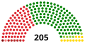 Parliament at dissolution in 2002