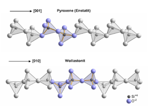 Chaînes SiO3: pyroxène versus wollastonite