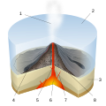 Image 24Diagram of a Submarine eruption. (key: 1. Water vapor cloud 2. Water 3. Stratum 4. Lava flow 5. Magma conduit 6. Magma chamber 7. Dike 8. Pillow lava) Click to enlarge. (from Types of volcanic eruptions)