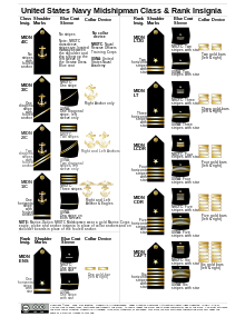 United States Naval Academy/NROTC Rank Structure