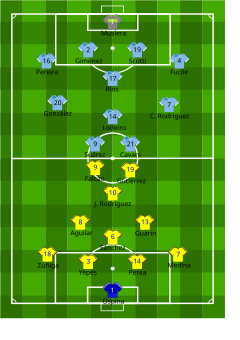 Alineación inicial