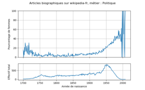 Personnalités politiques