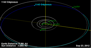 小行星1143 奥德修斯绕太阳运动轨迹