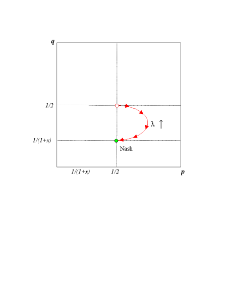 LQRE path