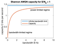Shannon–Hartley theorem; Channel capacity