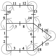 Carte planaire '"`UNIQ--postMath-00000011-QINU`"' par sommets et arêtes