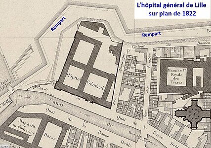 Hôpital général en 1822