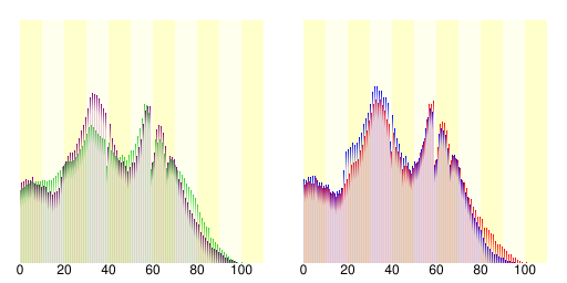 船橋市人口分布圖