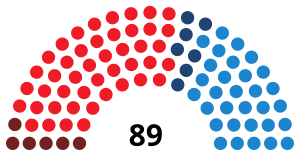 Elecciones a las Cortes Valencianas de 1991