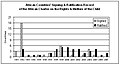 This graph shows the slow progress of both the signing and ratification process of the Children's Charter since it was adopted in 1991.