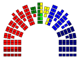 Distribution of mandates after the actual 2009 Norwegian parliamentary election:   Socialist Left Party (11)   Labour Party (64)   Centre Party (11)   Liberal Party (2)   Christian Democratic Party (10)   Conservative Party (30)   Progress Party (41)