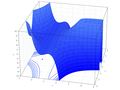 A surface showing a local minimum, only critical point, but not global minimum