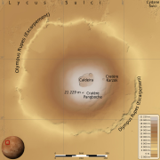 Features around Olympus Mons