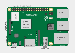 Location of connectors and main ICs on Raspberry Pi 3+