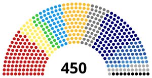 Elecciones legislativas de Rusia de 1999