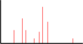 analyser par spectroscopie