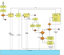 Proceso de Votos por correo electrónico.