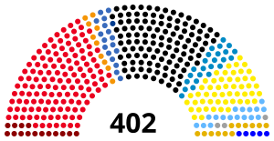 Elecciones federales de Alemania Occidental de 1949