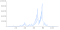 Collatz5.svg