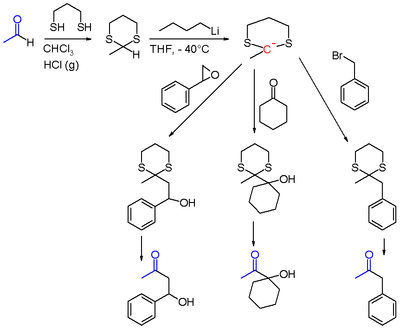 Umpolung reactions with 1,3-dithianes