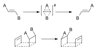 Dyotropic rearrangement