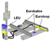 Diagram of Eurobalise and related equipment placement on a track