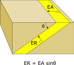 Espesor aparente