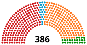 Elecciones parlamentarias de Hungría de 2002