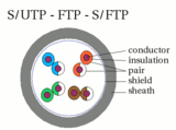 S-STP-cable.png Outer shield only (file is misnamed)