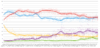 an improved version of my graph