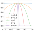 Fonctions test pour plusieurs valeurs de '"`UNIQ--postMath-0000001C-QINU`"'