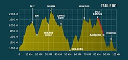 Höhenprofil des Eiger Ultra Trails (Eiger Trail rot)