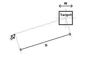 A simple line drawing of a target box with a side length of W and distance to it D