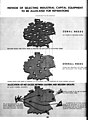 Image 17Allocation policy for "surplus" German heavy industry under the "Level of Industry" plans (from History of East Germany)