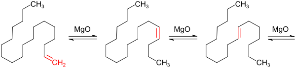 Reaktionsschema Isomerisierung SHOP-Verfahren