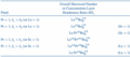 Table 2. Mass transfer rate scales for a vertical boundary layer driven by heat transfer