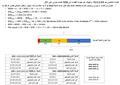 التجزئة من أجل عدد محدد لأفضية عناوين الشبكات الجزئية، حالة طول معرف الشبكة الجزئية أكبر تماماً من 8 وأصغر تماماً من 16.