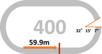 周長:400m みなし直線:59.9m