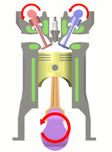 Start of the four-stroke cycle at Four-stroke engine, by Wapcaplet