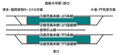 構内配線図