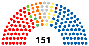 Elecciones parlamentarias de Croacia de 2016