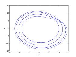 c = 8.5（4周期アトラクター）