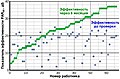 Миниатюра для версии от 18:34, 6 августа 2022