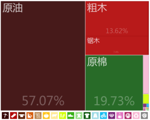 喀麦隆出口到中國大陸的商品（2012年）[15]