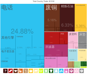 愛沙尼亞出口到中國的产品（2012年）[25]